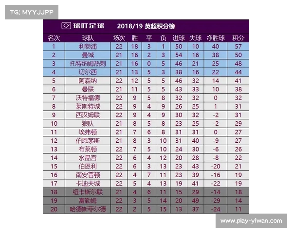 英超历史回顾与历届积分榜战绩分析探寻足球魅力之旅 英超历史回顾与历届积分榜战绩分析探寻足球魅力之旅