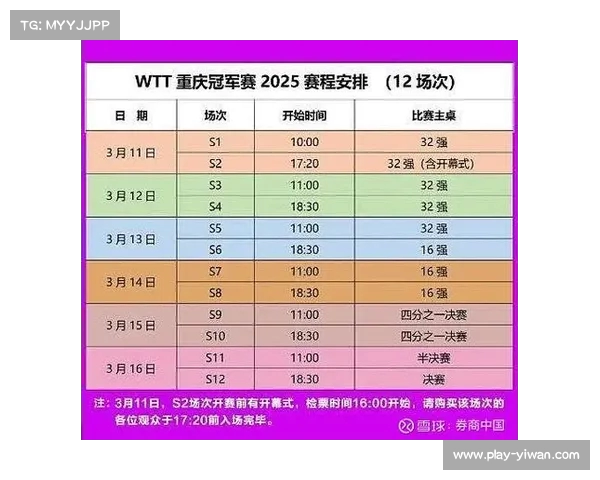 林诗栋孙颖莎领跑国际乒联最新世界排名 双打成就亦不容忽视 林诗栋孙颖莎领跑国际乒联最新世界排名 双打成就亦不容忽视